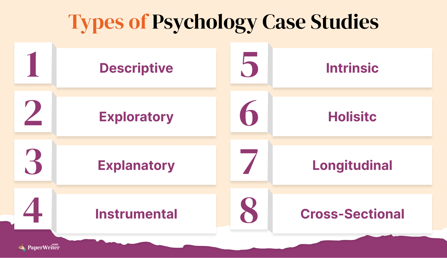 Psychology Case Study Types