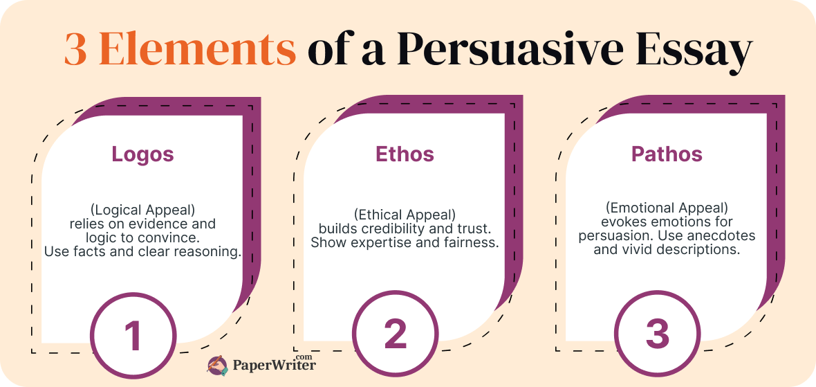 3 Elements of a Persuasive Essay