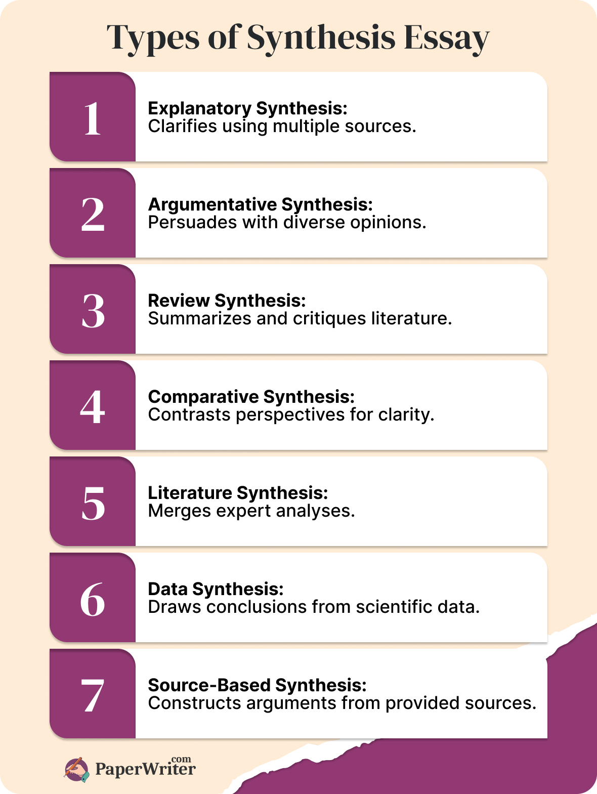types of synthesis essay